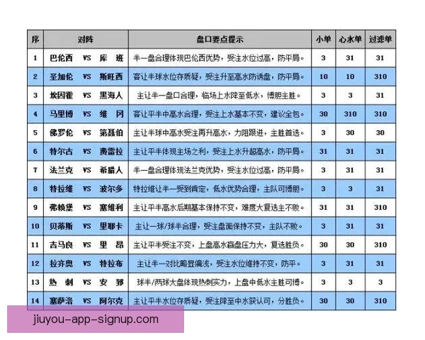 世界杯足球竞猜盘口深度解析与投注技巧全面指南助赢赛场胜负走势预测