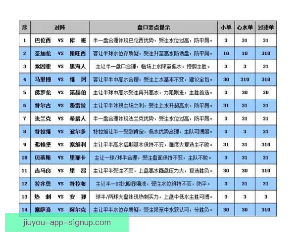 世界杯足球竞猜盘口深度解析与投注技巧全面指南助赢赛场胜负走势预测 世界杯足球竞猜盘口深度解析与投注技巧全面指南助赢赛场胜负走势预测